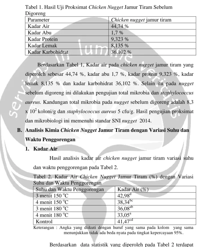 Tabel  2.  Kadar  Air  Chicken  Nugget  Jamur  Tiram  (%)  dengan  Variasi  Suhu dan Waktu Penggorengan 