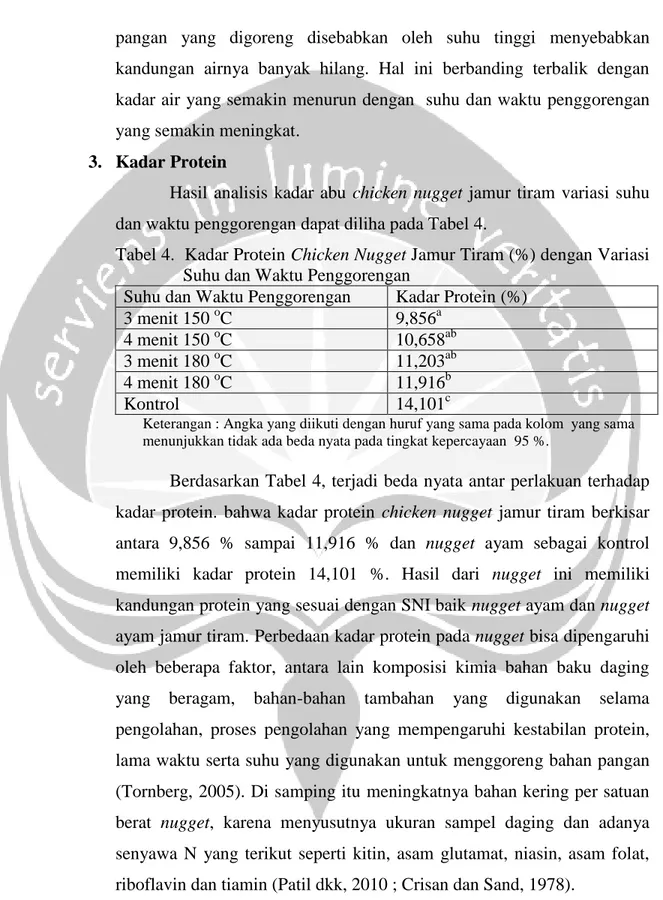 Tabel 4.  Kadar Protein Chicken Nugget Jamur Tiram (%) dengan Variasi  Suhu dan Waktu Penggorengan 