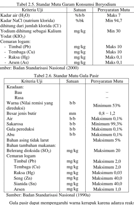 Tabel 2.5. Standar Mutu Garam Konsumsi Beryodium  Kriteria Uji  Satuan  Persyaratan Mutu 