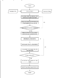 Gambar 3. Penggalan dari Fiberglass Safety Data Sheet 