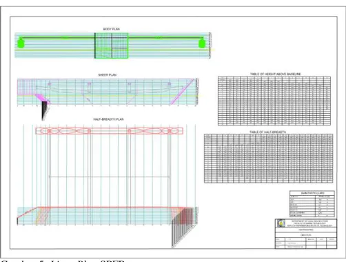 Gambar 5. Lines Plan SPFB 