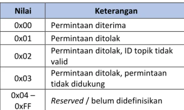 Tabel 3 Keterangan ReturnCode 