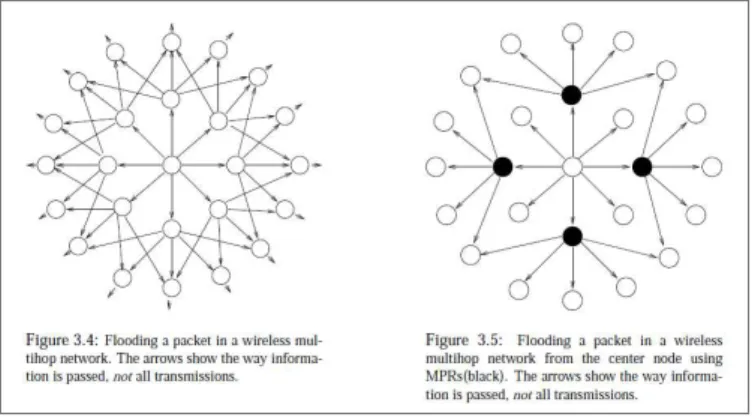 Gambar 1 perbedaan jaringan Ad-hoc tanpa MPR dengan MPR  