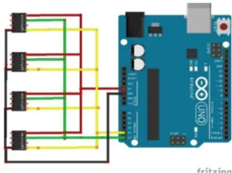 Tabel 1. Koneksi pin Arduino UNO dengan  Attiny85 