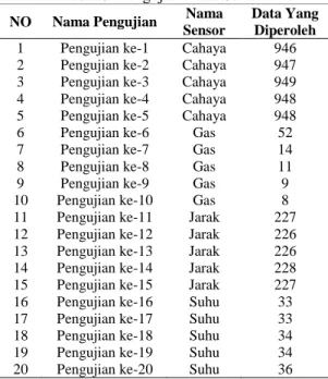 Gambar 16. Hasil Deteksi Modul NRF24L01 