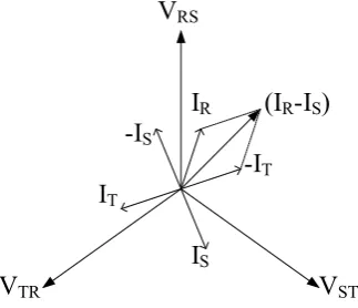 Gambar 2.4 Diagram Phasor Arus Pada Hubungan Delta