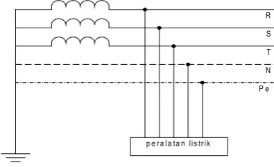 Gambar 2.13 Rangkaian Sistem TN
