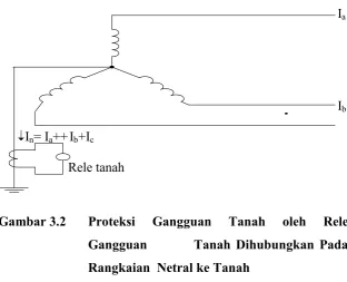 Gambar 3.2Proteksi 