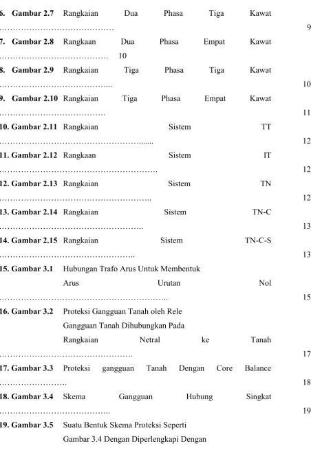 Gambar 3.4 Dengan Diperlengkapi Dengan