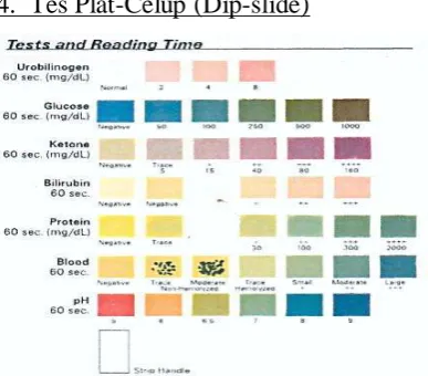 Gambar 2.3. Plat celup 