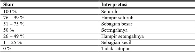 Tabel 3.2. Interpretasi hasil 