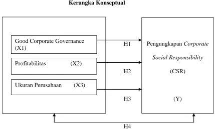 Gambar 2.2 