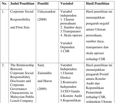 Tabel 2.1 