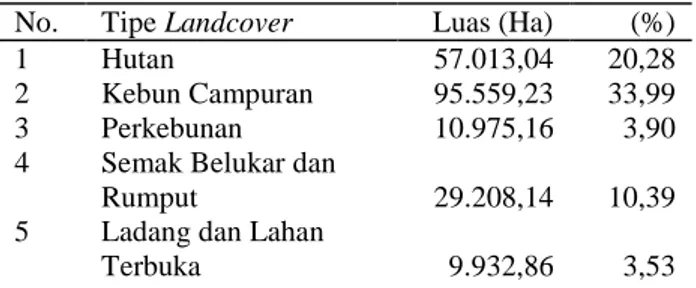 Tabel 1.  Landcover di Kabupaten Pandeglang 
