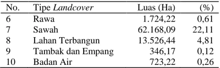 Tabel 2.  Pola ruang kawasan lindung di Kabupaten Pandeglang                 Pola Ruang  