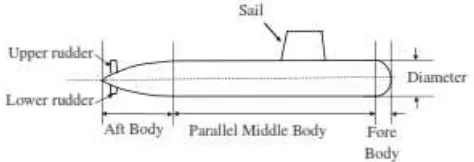 Gambar 1. Geometri kapal selam 