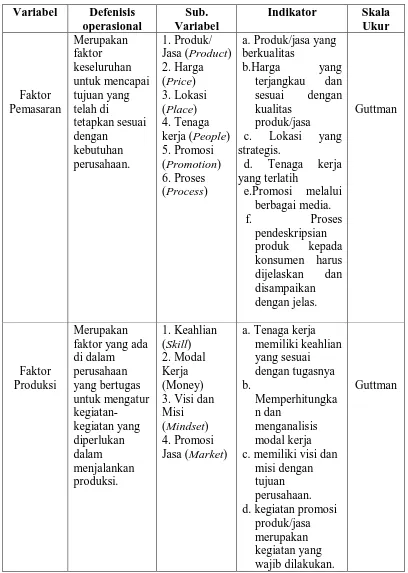 Tabel  1.1 Defenisi Variabel dan Indikator Penelitian 