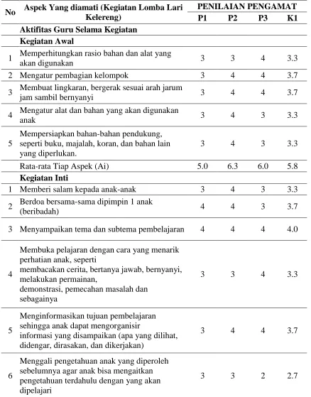 Tabel 7 