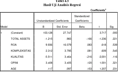 Tabel 4.5 Hasil Uji Analisis Regresi 