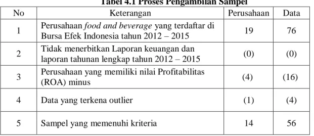 Tabel 4.1 Proses Pengambilan Sampel 
