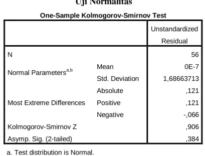 Tabel 4.4   Uji Normalitas  