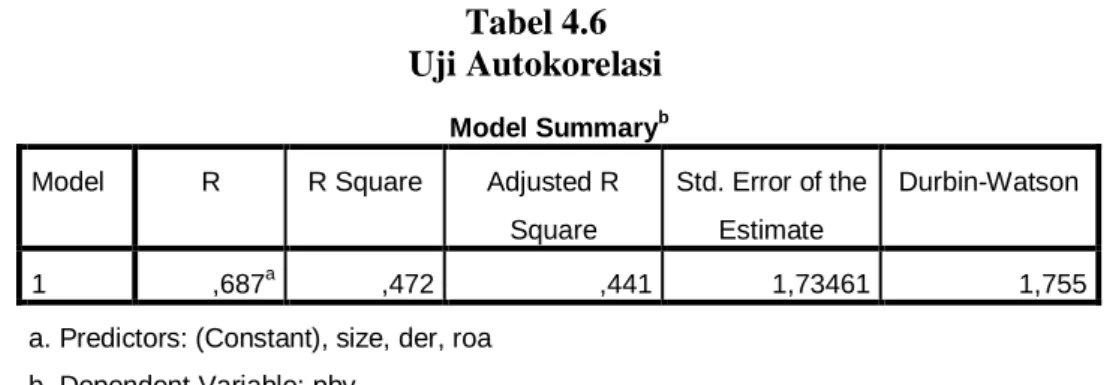 Tabel 4.6  Uji Autokorelasi 