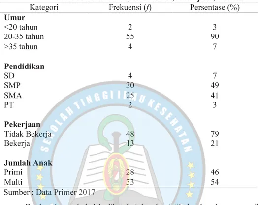 Tabel 4.1 Distrusi Frekuensi Karakteristik Ibu Nifas  Berdasarkan Umur, Pendidikan, Pekerjaan, Paritas