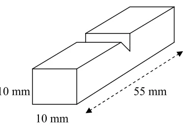 Gambar 3.5. Impact Tester metode Charpy 