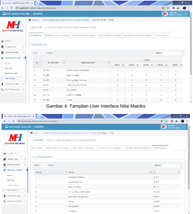 Gambar 4. Tampilan User Interface Nilai Matriks 