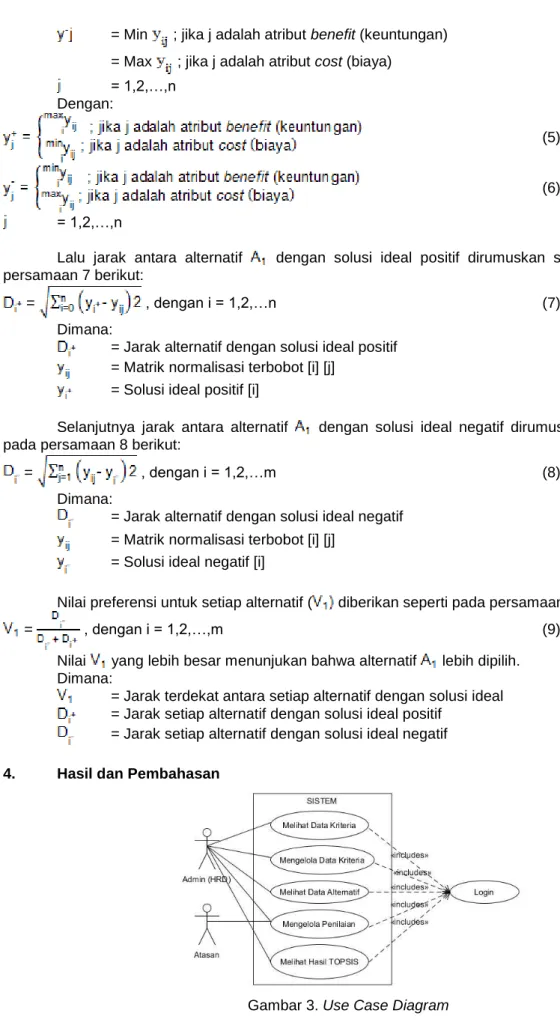 Gambar 3. Use Case Diagram 