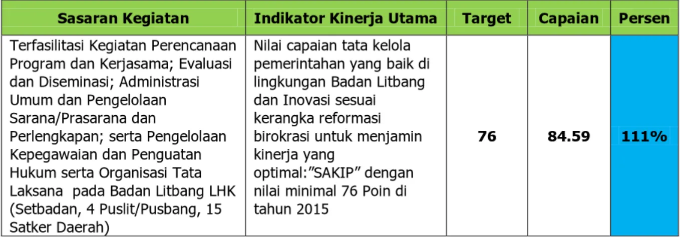 Tabel 12. Capaian Kinerja IKU Tahun2015 