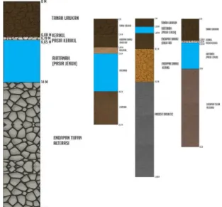 Gambar 3. Kenampakan batuan alterasi hidrotermal