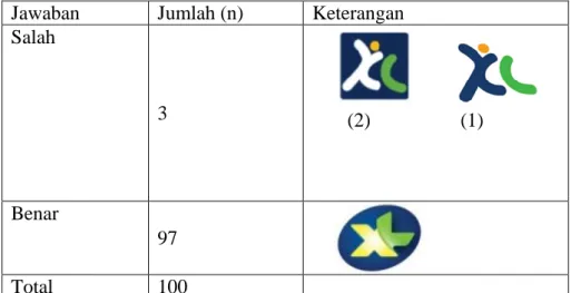 Tabel 4.8 Tampilan Logo Baru XL 