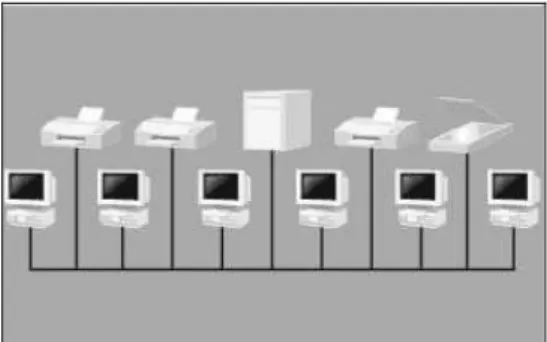 Gambar 2.5 Topologi linear bus