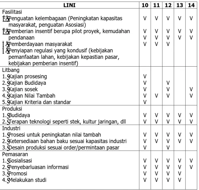 Tabel 5. Program Aksi 2010 – 2014 