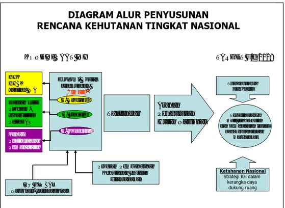 Gambar 1.  Diagram kerangka pikir penyusunan RKTN (2010 - 2029). 