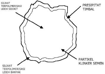 Gambar 6. Model Kristal dari Hidrasi Semen [18] 