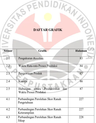 Grafik Halaman 