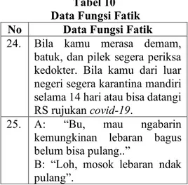 Tabel 11  Data Fungsi Puitik  No  Data Fungsi Puitik  26.  Jangan Panik, Jangan piknik, 