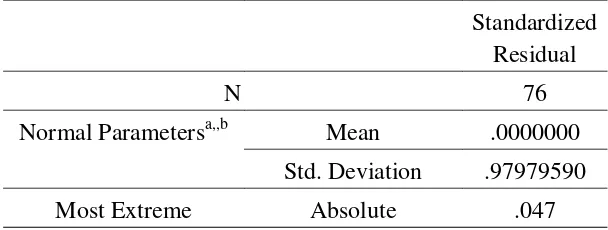 Gambar 5.2. Normal P-Plot of Regression Standardized Residual  