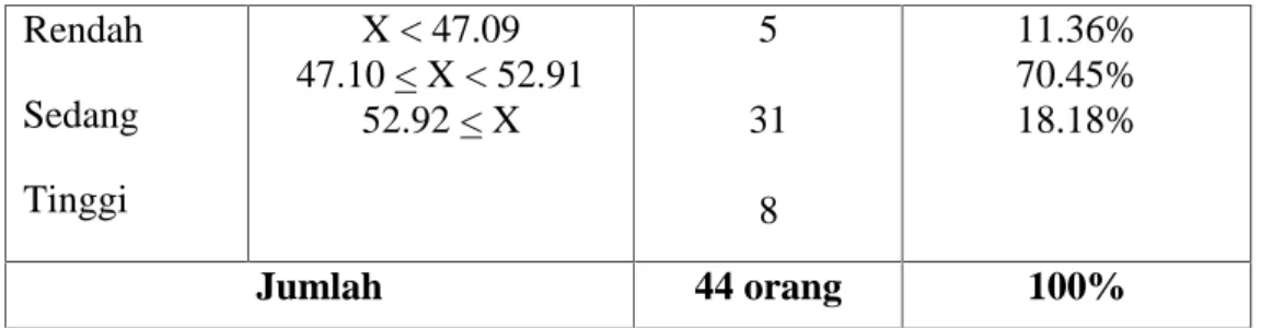 Tabel 4.3 Uji Validitas Data
