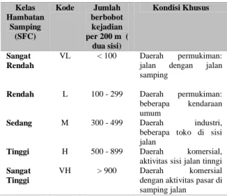 Tabel 1 Volume Lalu Lintas Puncak Jalan Ya’m    Sabran (Hasil Analisis, 2019) 