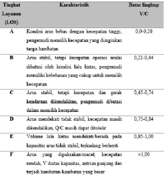Gambar  4  Jumlah  Penduduk  di  Kelurahan  Tanjung    Hulu  (Badan  Pusat  Statistik  Kota  Pontianak, 2018) 