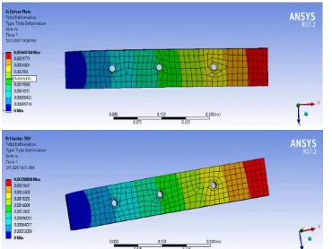 Gambar 6. Hasil analisis untuk  total stress (a) Driver Plate (b) HARDOX 500 