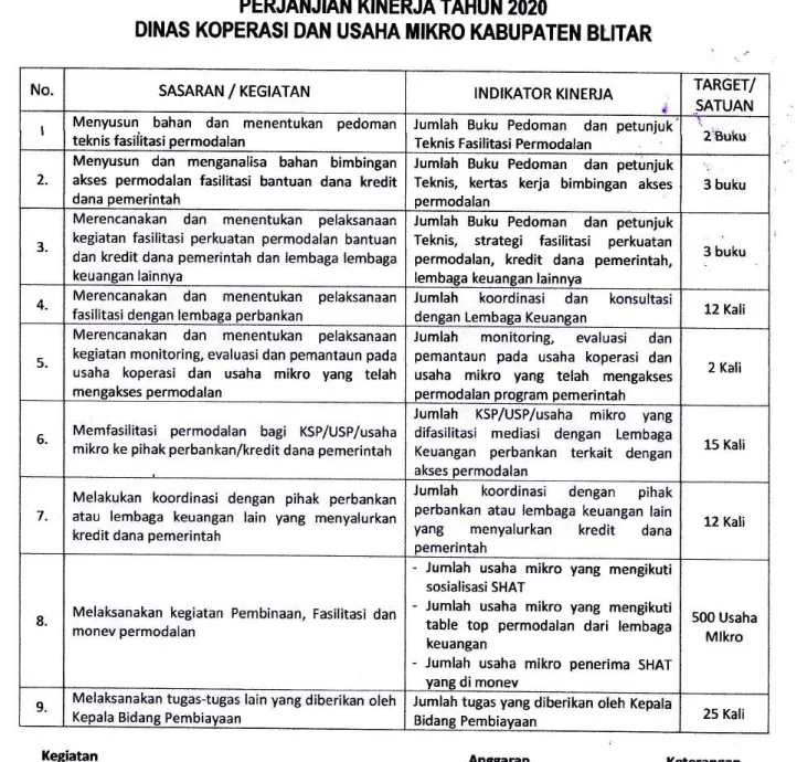 table  top  permodalan  dari  lembaga keuangan
