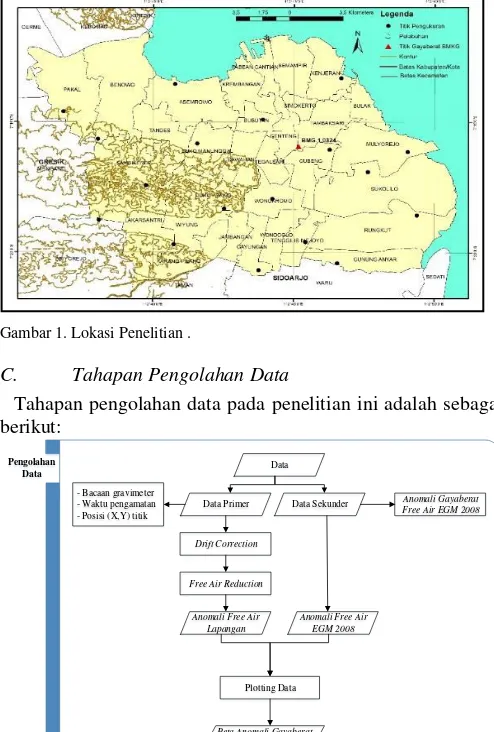 Gambar 2. Diagram Alir Pengolahan Data. 