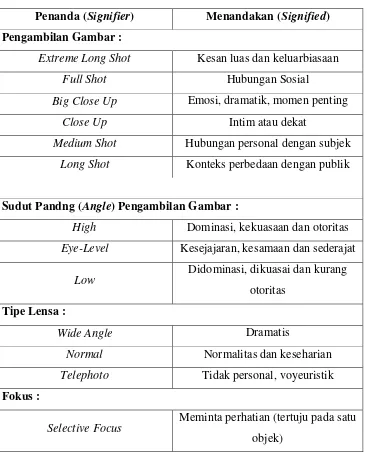 Tabel 2.1  Teknik dalam Pengambilan dan Penyuntingan Gambar 