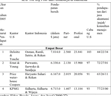 Tabel 2.1  dan Afiliasinya di Indonesia