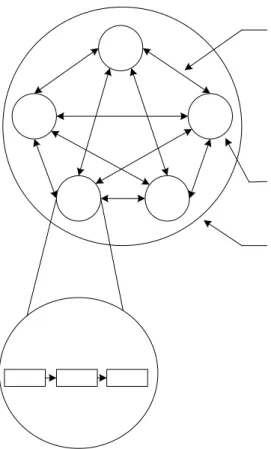 Gambar 2.1 Karakteristik Suatu Sistem  [Sumber : Jogiyanto (2004 : 686)] 