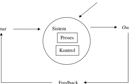 Gambar 2.1 Sistem Menurut Davis (1992, p5) 